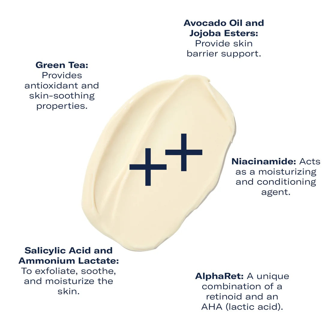 AlphaRet-Body-Overnight-Cream-Texture_Ingredient2000x2000_ca598b46-823b-47b8-8d42-5532a750c25d.jpg