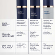 AlphaRet Overnight Cream