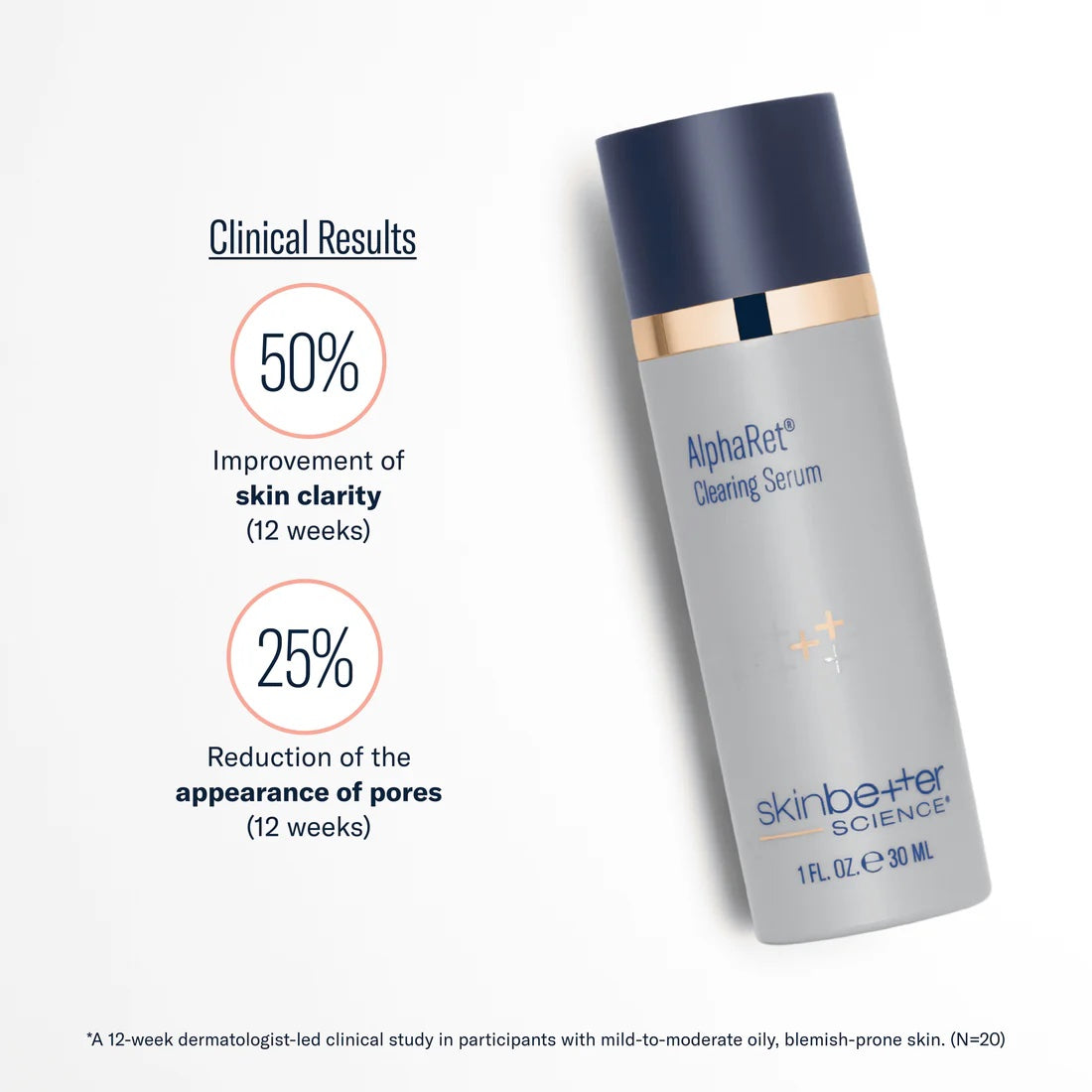 AlphaRet Clearing Serum