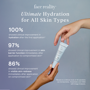 hydraRemedy™ Gel Serum